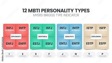personality and preference inventory test